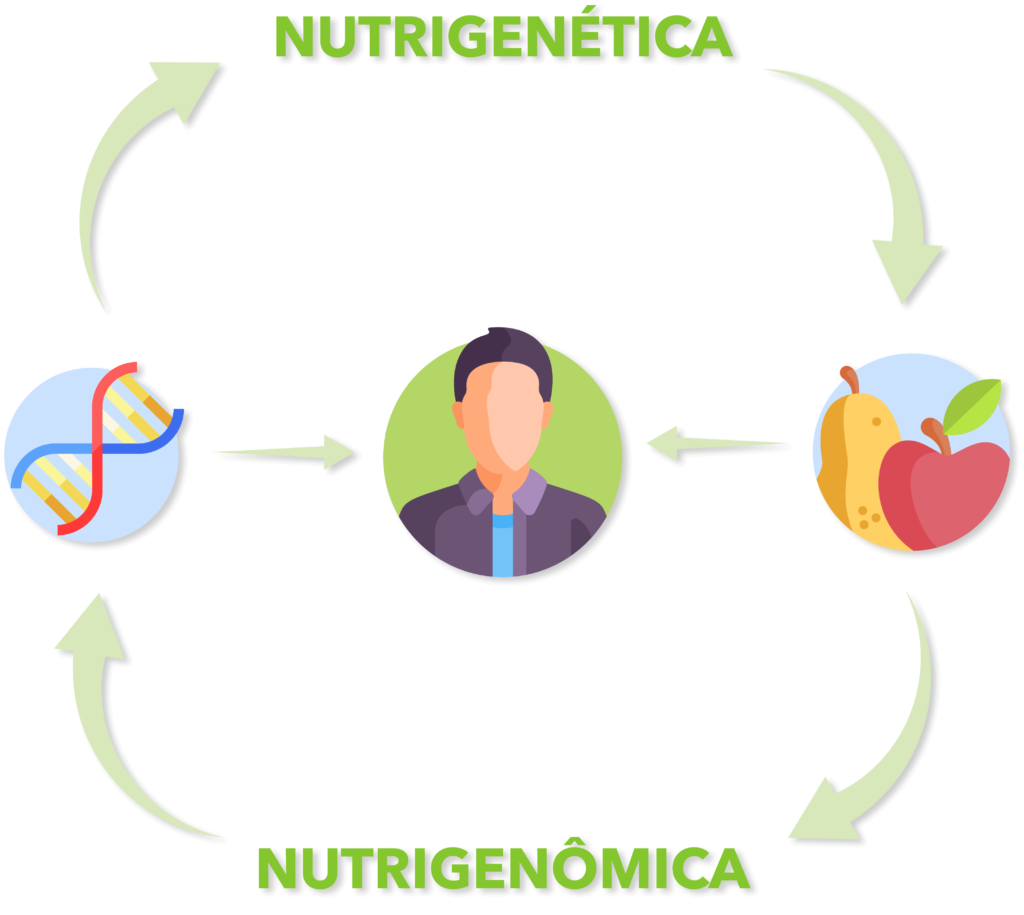 Nutrigenética e Nutrigenômica: O que são e quais as diferenças