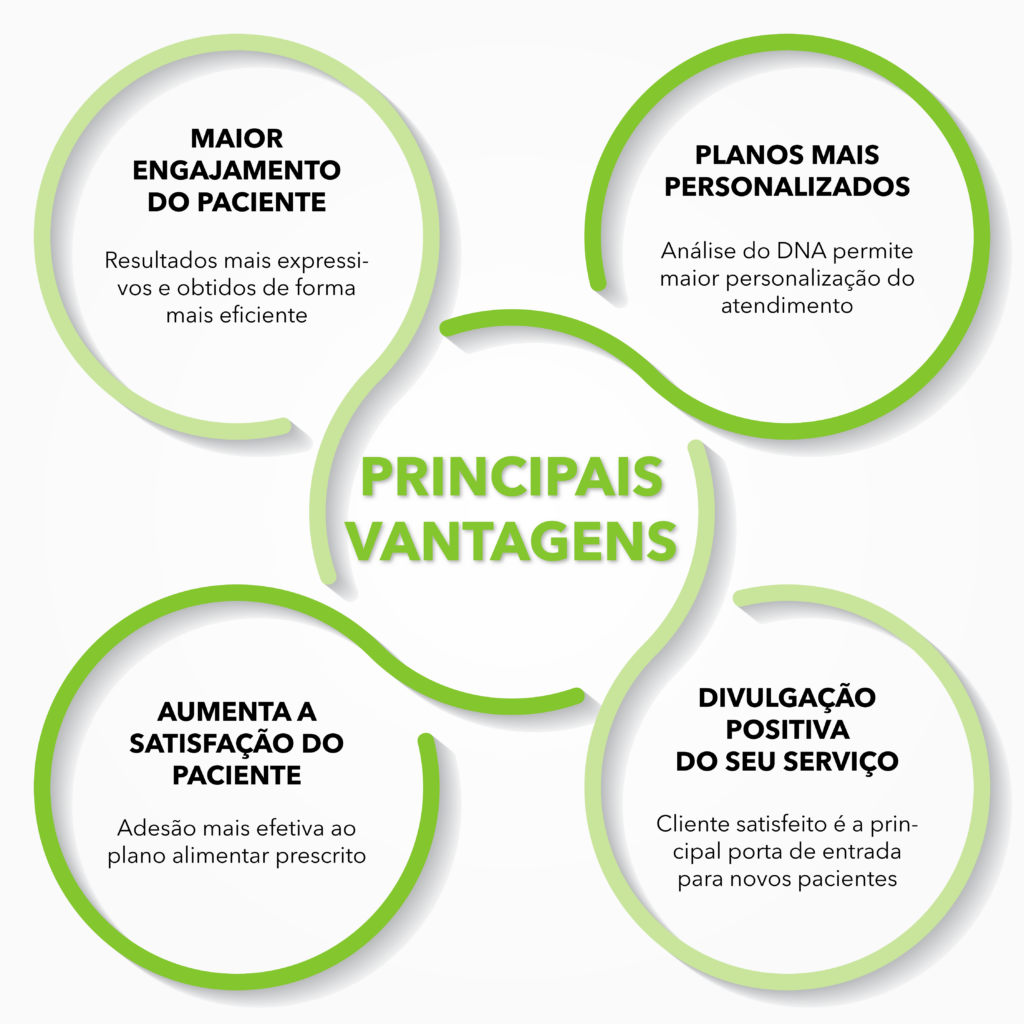 Vantagens e benefícios de trabalha com testes nutrigenéticos