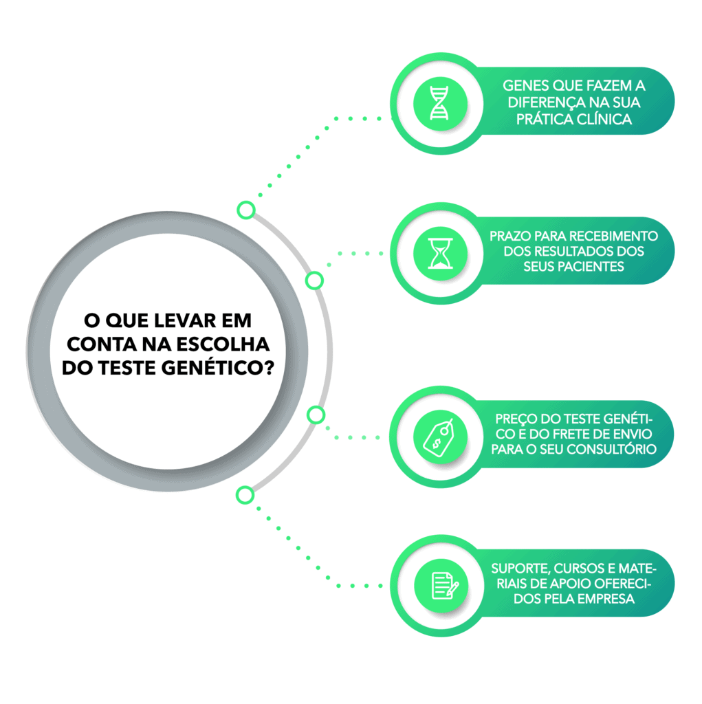 O que levar em consideração na escolha do teste genético? Genes, Preço, Prazo e Suporte do Laboratório